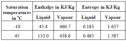 1489_Calculate the coefficient of performance of refrigerator.png